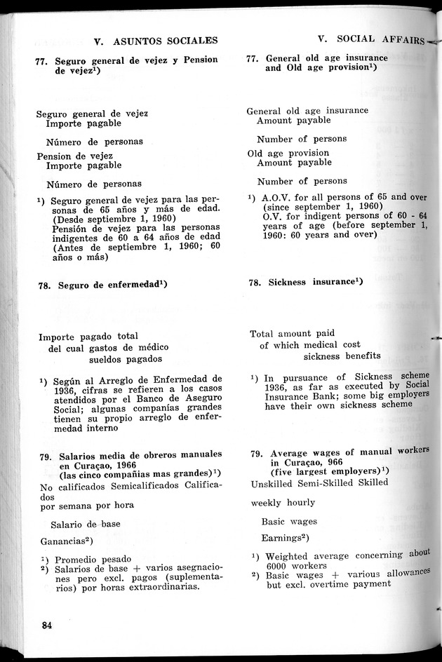 STATISTICAL YEARBOOK NETHERLANDS ANTILLES 1967 - Page 84