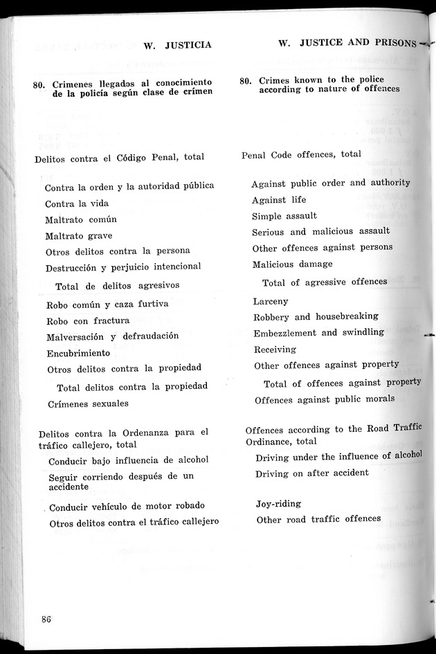 STATISTICAL YEARBOOK NETHERLANDS ANTILLES 1967 - Page 86