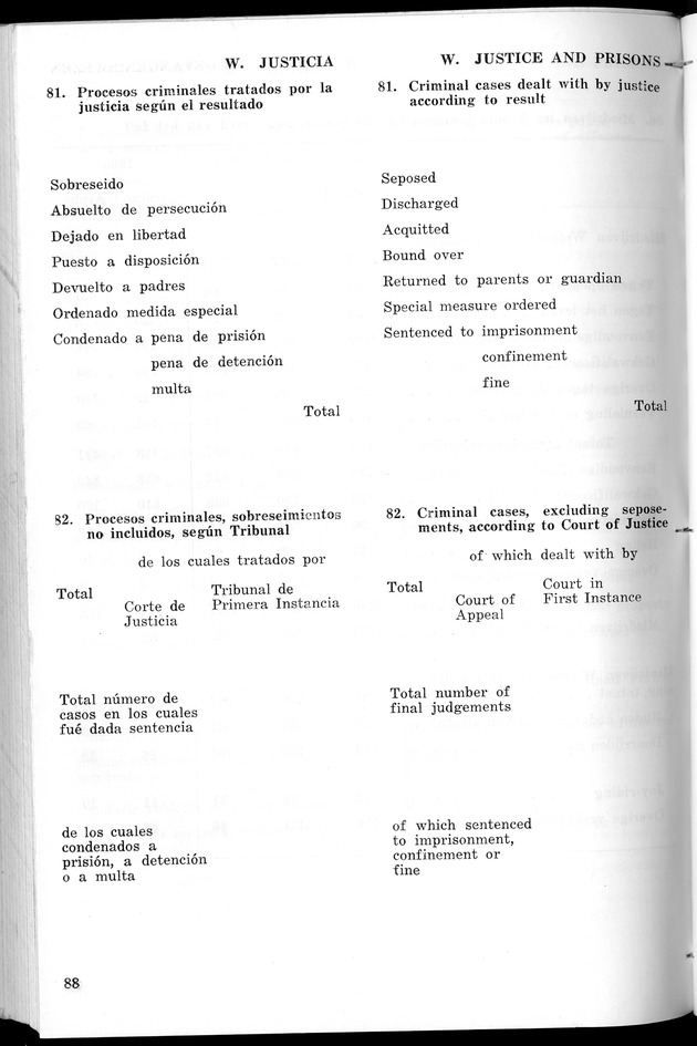 STATISTICAL YEARBOOK NETHERLANDS ANTILLES 1967 - Page 88