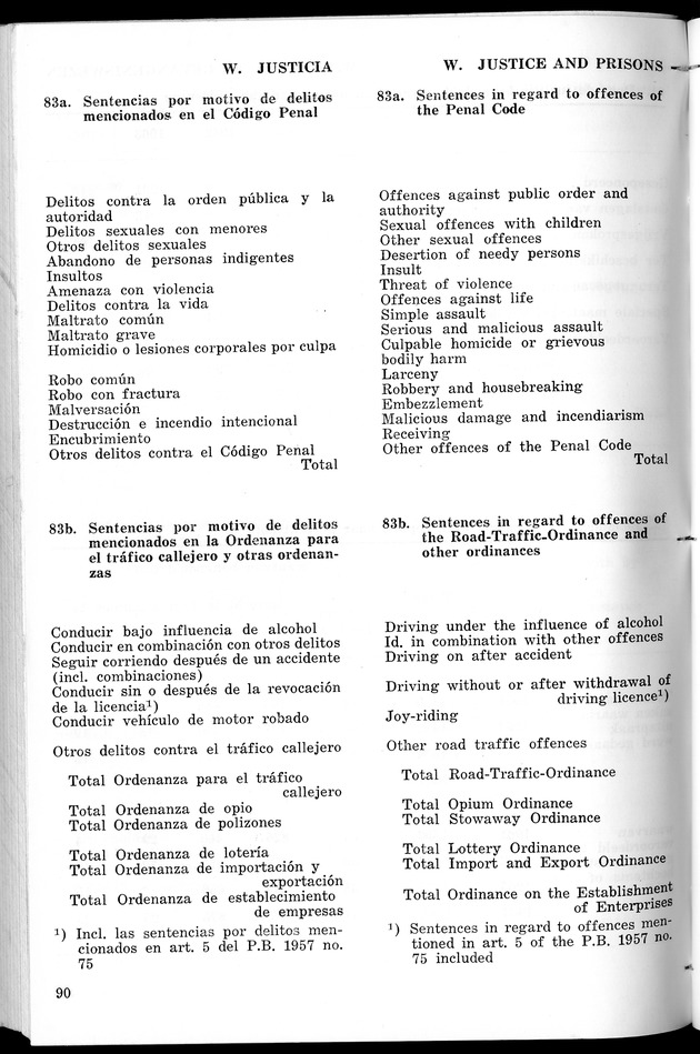 STATISTICAL YEARBOOK NETHERLANDS ANTILLES 1967 - Page 90