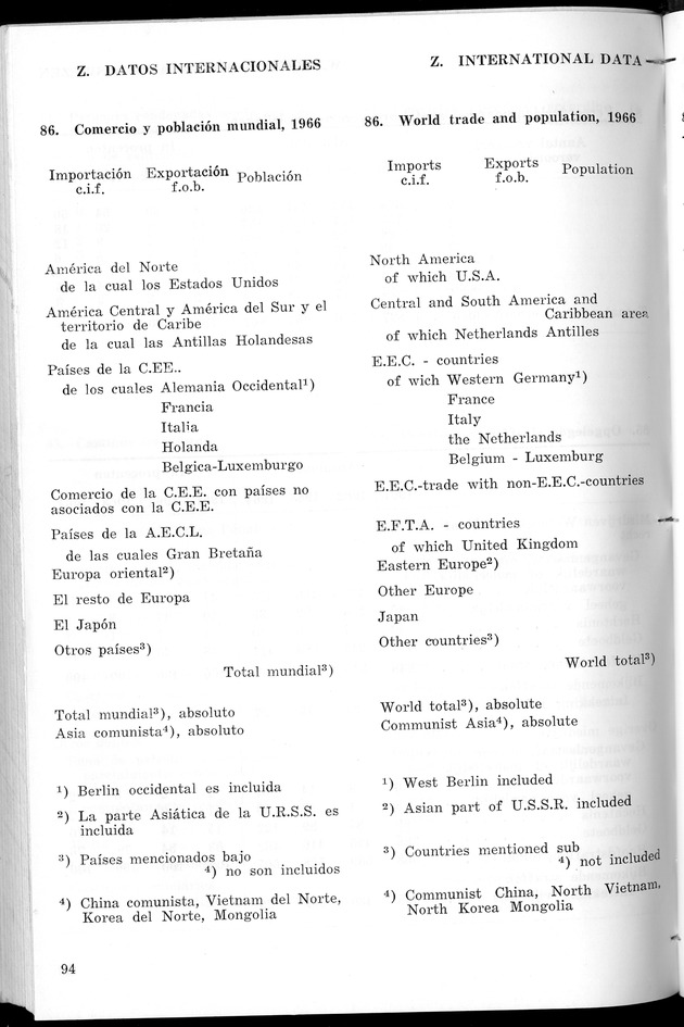 STATISTICAL YEARBOOK NETHERLANDS ANTILLES 1967 - Page 94