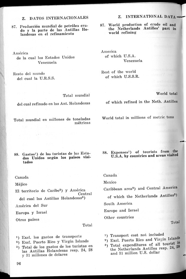 STATISTICAL YEARBOOK NETHERLANDS ANTILLES 1967 - Page 96