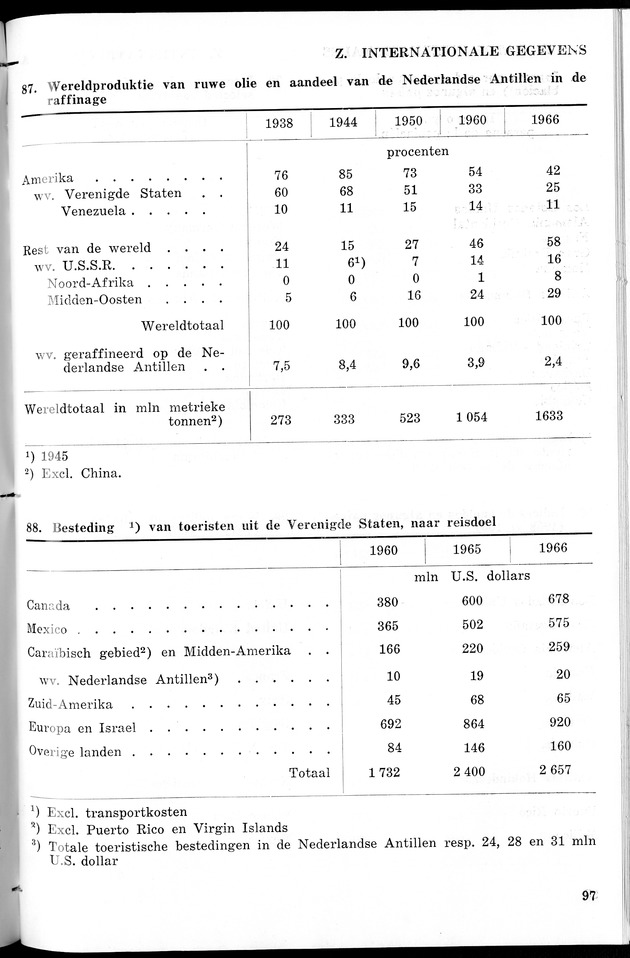 STATISTICAL YEARBOOK NETHERLANDS ANTILLES 1967 - Page 97