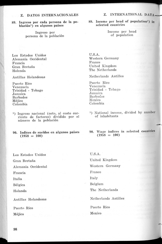 STATISTICAL YEARBOOK NETHERLANDS ANTILLES 1967 - Page 98