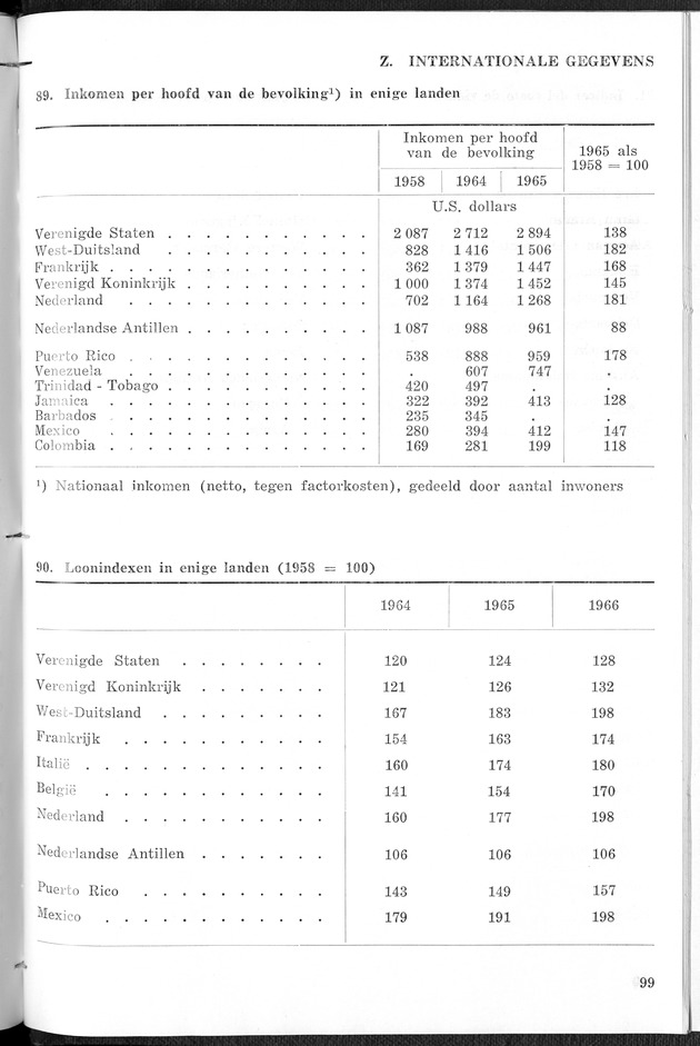 STATISTICAL YEARBOOK NETHERLANDS ANTILLES 1967 - Page 99