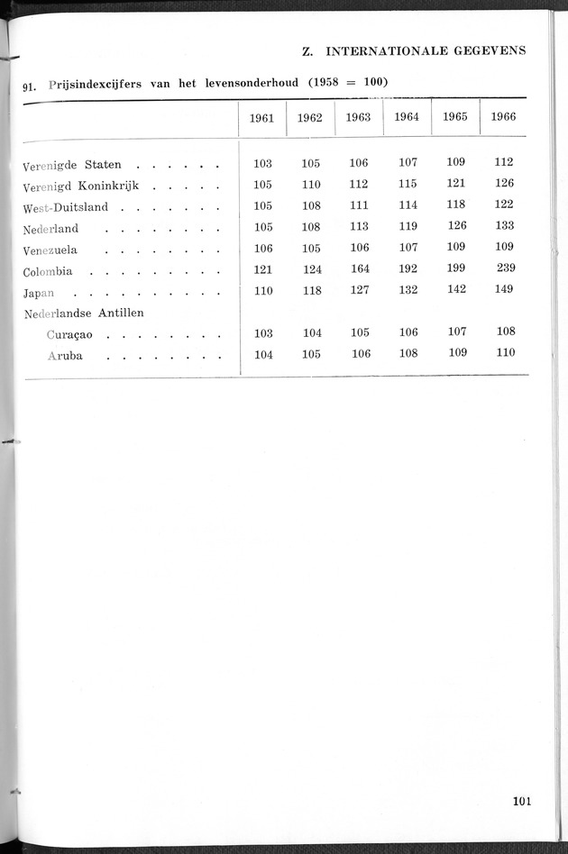 STATISTICAL YEARBOOK NETHERLANDS ANTILLES 1967 - Page 101