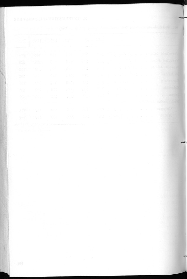 STATISTICAL YEARBOOK NETHERLANDS ANTILLES 1967 - Page 102