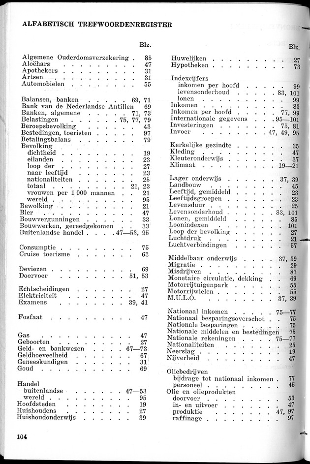 STATISTICAL YEARBOOK NETHERLANDS ANTILLES 1967 - Page 104