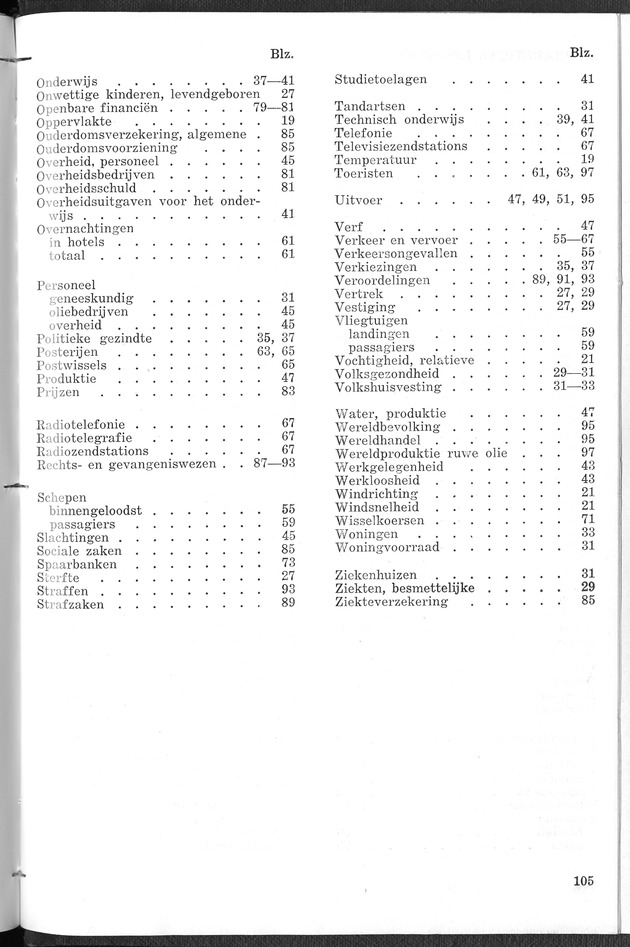 STATISTICAL YEARBOOK NETHERLANDS ANTILLES 1967 - Page 105