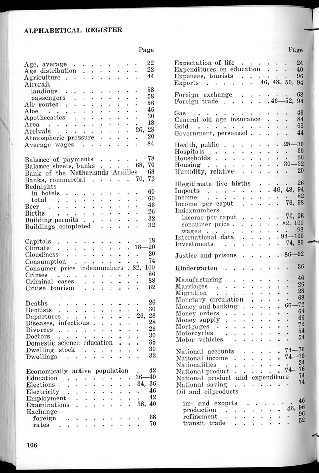 STATISTICAL YEARBOOK NETHERLANDS ANTILLES 1967 - Page 106