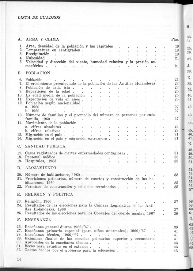 STATISTICAL YEARBOOK NETHERLANDS ANTILLES 1968 - Page 14