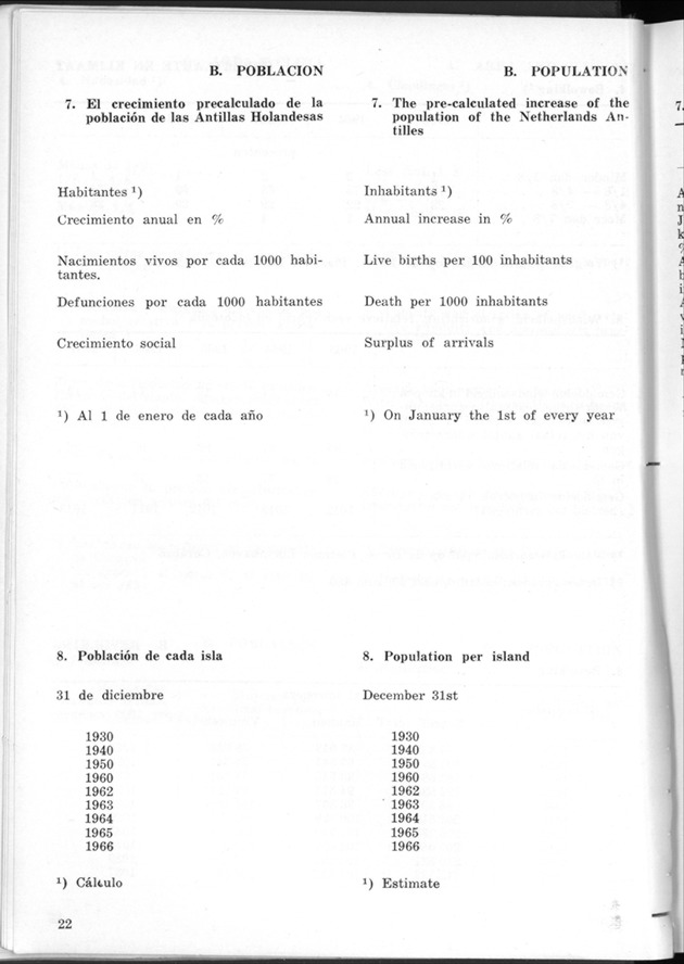 STATISTICAL YEARBOOK NETHERLANDS ANTILLES 1968 - Page 22