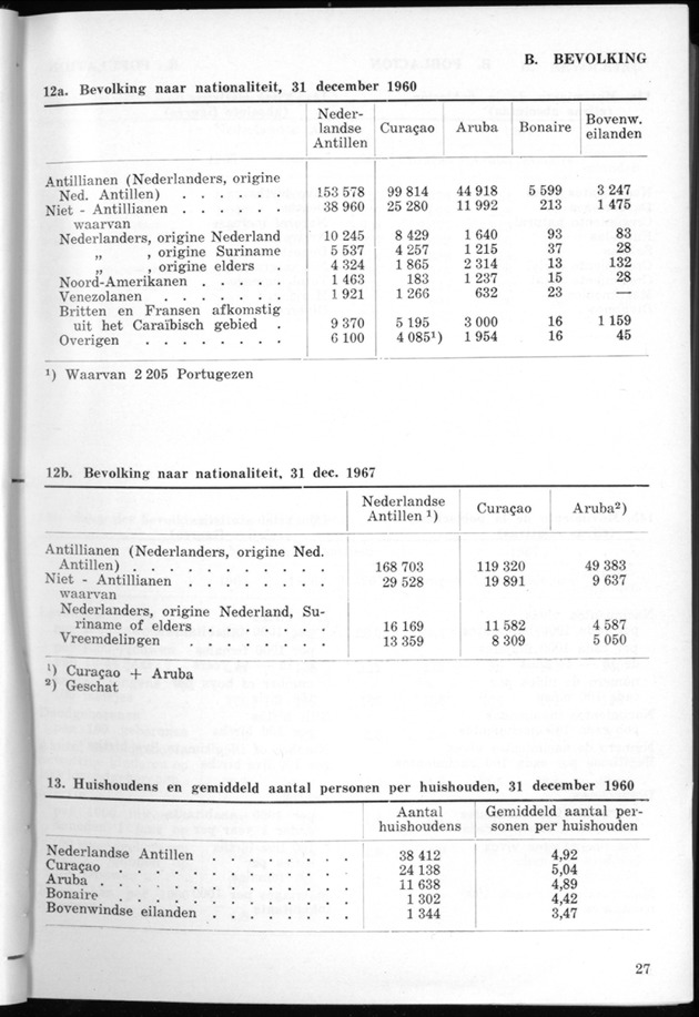 STATISTICAL YEARBOOK NETHERLANDS ANTILLES 1968 - Page 27