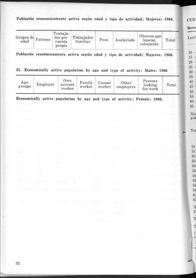 STATISTICAL YEARBOOK NETHERLANDS ANTILLES 1968 - Page 52