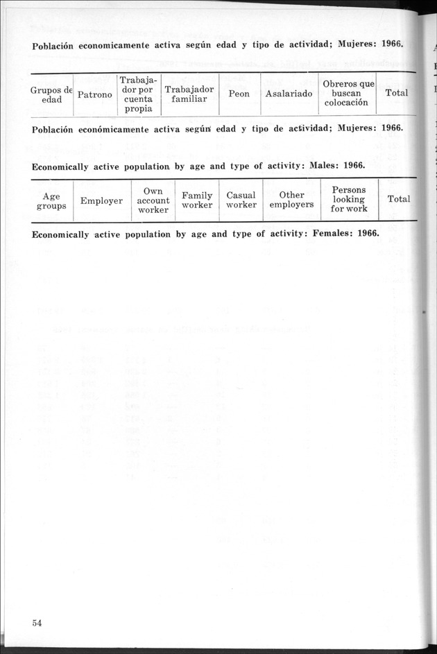 STATISTICAL YEARBOOK NETHERLANDS ANTILLES 1968 - Page 54