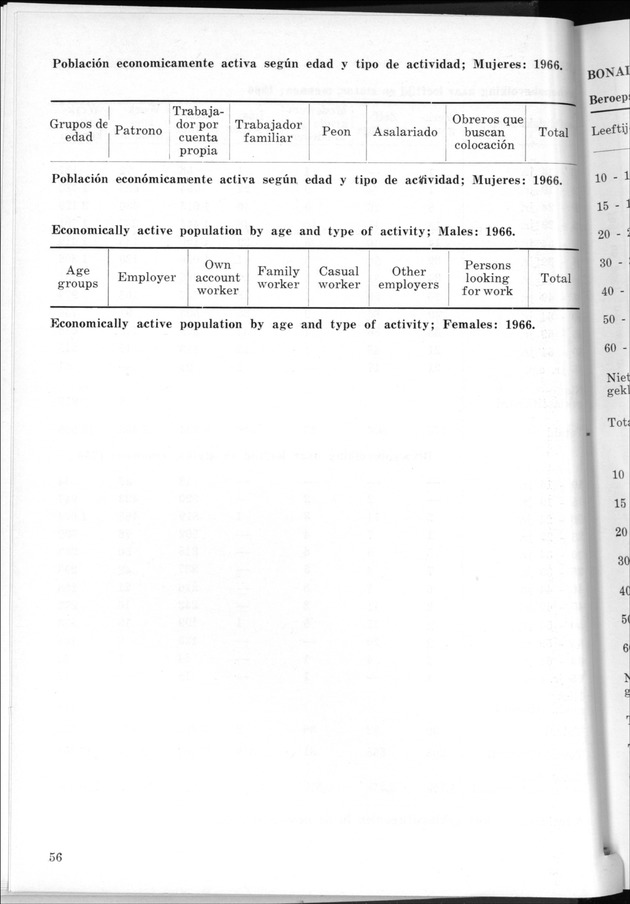 STATISTICAL YEARBOOK NETHERLANDS ANTILLES 1968 - Page 56