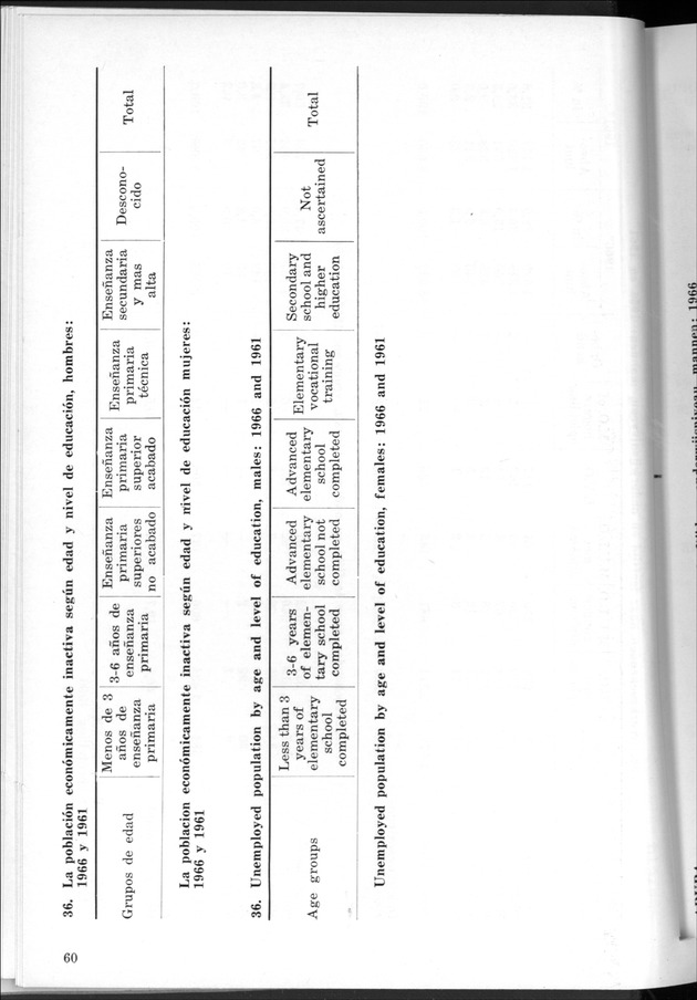 STATISTICAL YEARBOOK NETHERLANDS ANTILLES 1968 - Page 60
