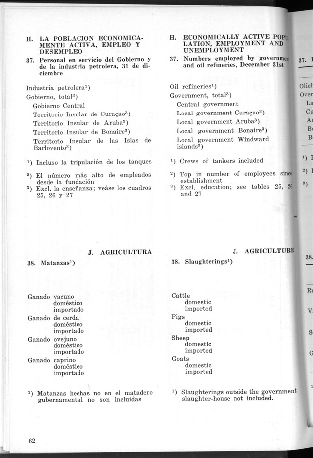 STATISTICAL YEARBOOK NETHERLANDS ANTILLES 1968 - Page 62