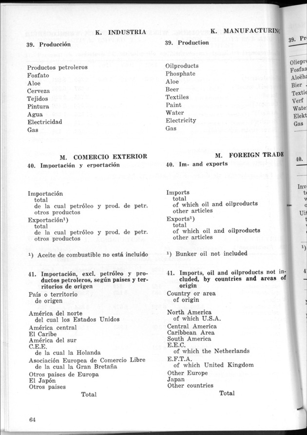 STATISTICAL YEARBOOK NETHERLANDS ANTILLES 1968 - Page 64