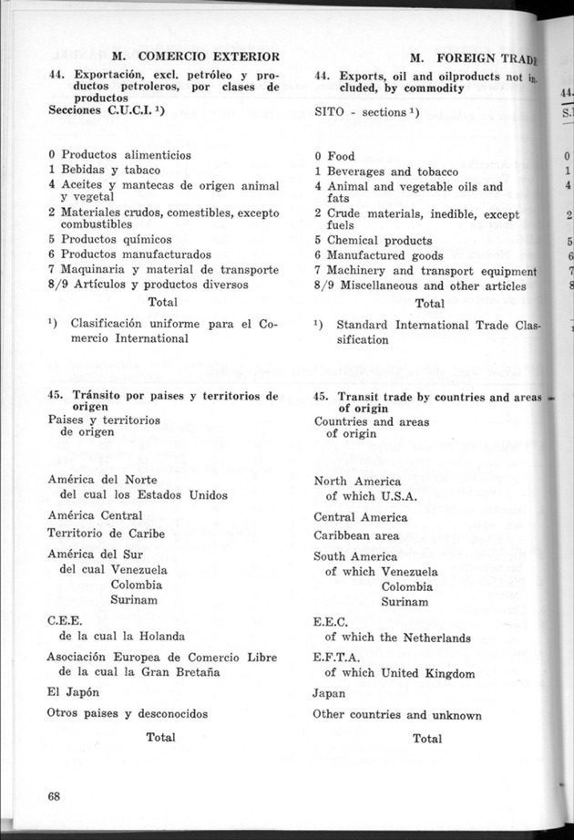 STATISTICAL YEARBOOK NETHERLANDS ANTILLES 1968 - Page 68