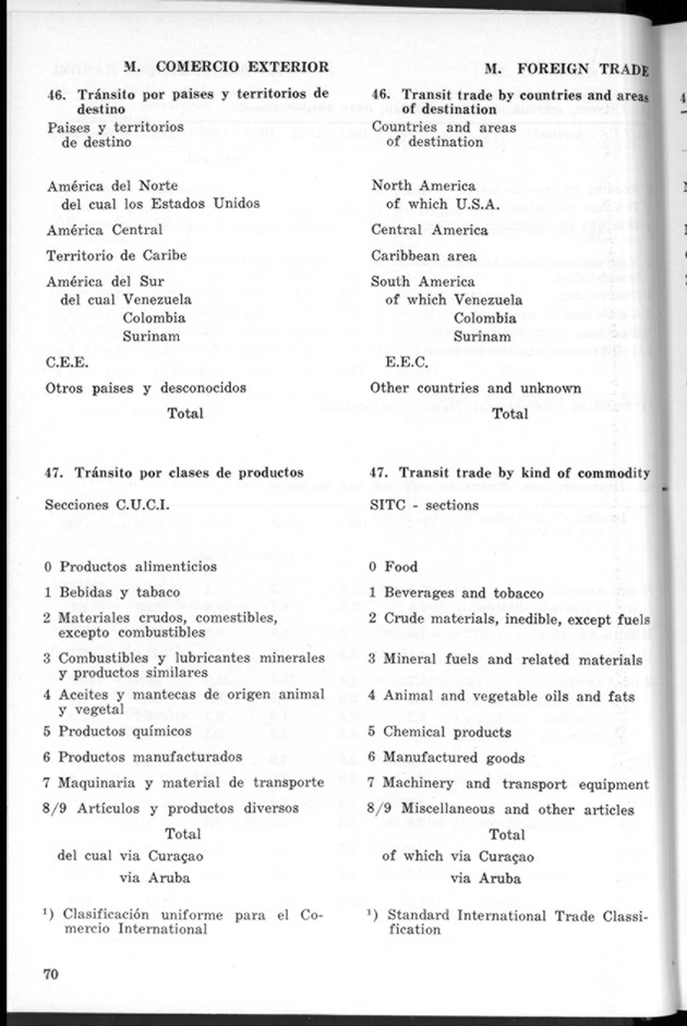 STATISTICAL YEARBOOK NETHERLANDS ANTILLES 1968 - Page 70