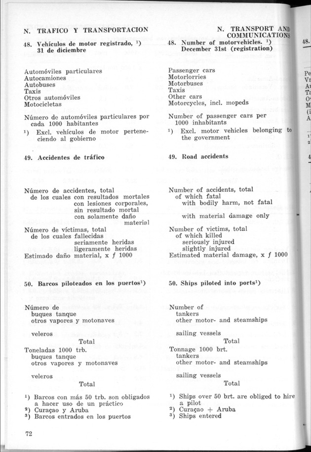 STATISTICAL YEARBOOK NETHERLANDS ANTILLES 1968 - Page 72