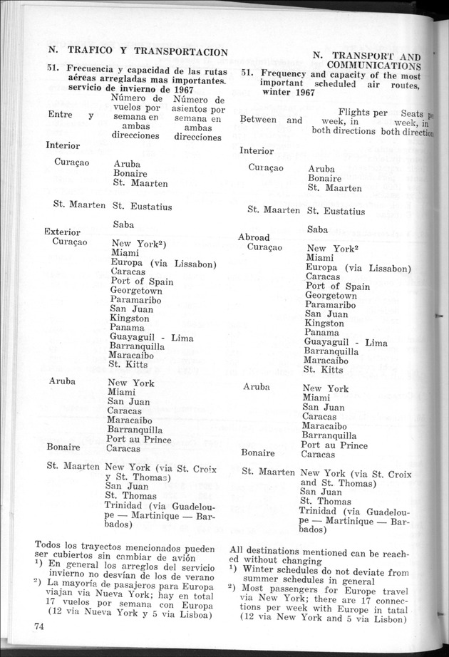 STATISTICAL YEARBOOK NETHERLANDS ANTILLES 1968 - Page 74