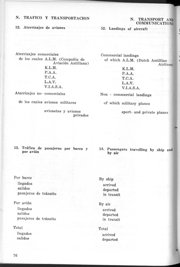 STATISTICAL YEARBOOK NETHERLANDS ANTILLES 1968 - Page 76