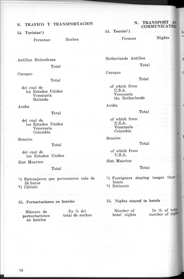 STATISTICAL YEARBOOK NETHERLANDS ANTILLES 1968 - Page 78