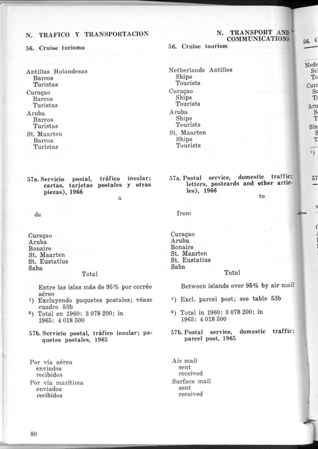 STATISTICAL YEARBOOK NETHERLANDS ANTILLES 1968 - Page 80