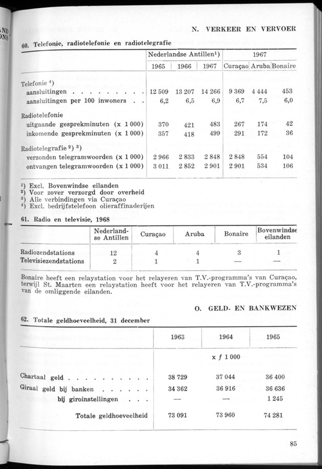 STATISTICAL YEARBOOK NETHERLANDS ANTILLES 1968 - Page 85