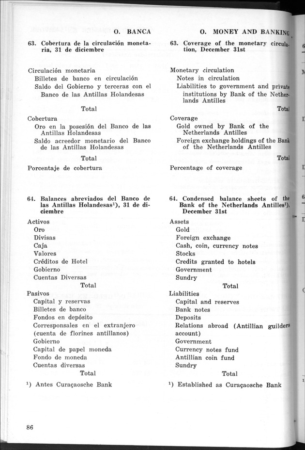 STATISTICAL YEARBOOK NETHERLANDS ANTILLES 1968 - Page 86