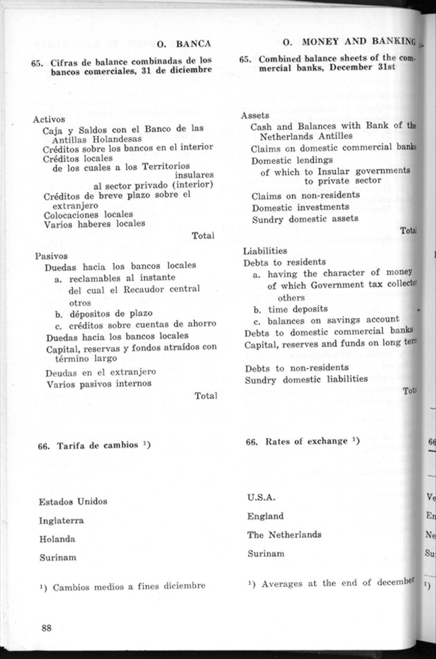 STATISTICAL YEARBOOK NETHERLANDS ANTILLES 1968 - Page 88
