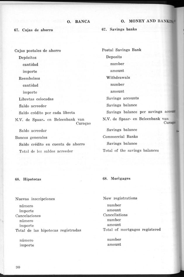 STATISTICAL YEARBOOK NETHERLANDS ANTILLES 1968 - Page 90