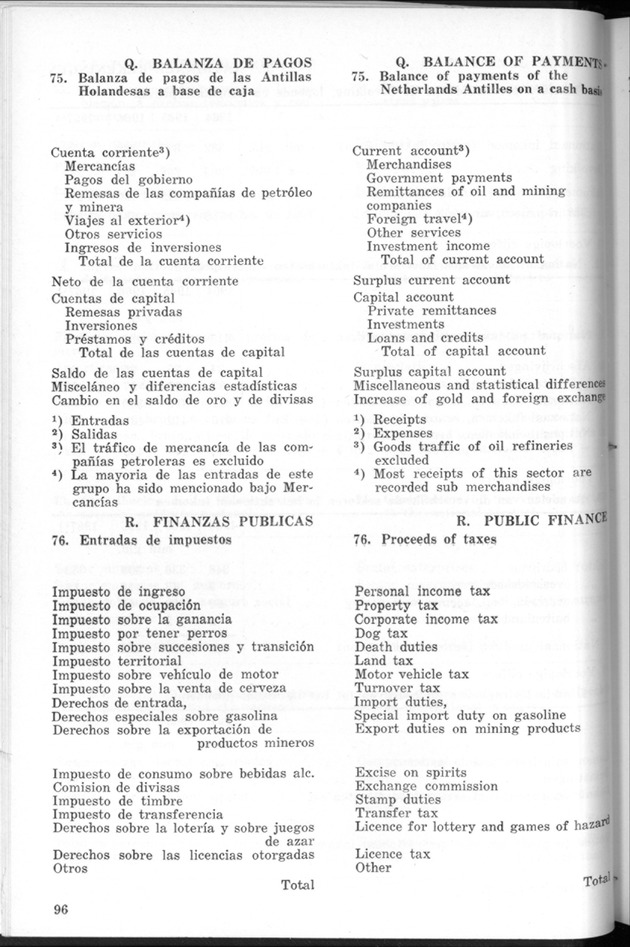 STATISTICAL YEARBOOK NETHERLANDS ANTILLES 1968 - Page 96