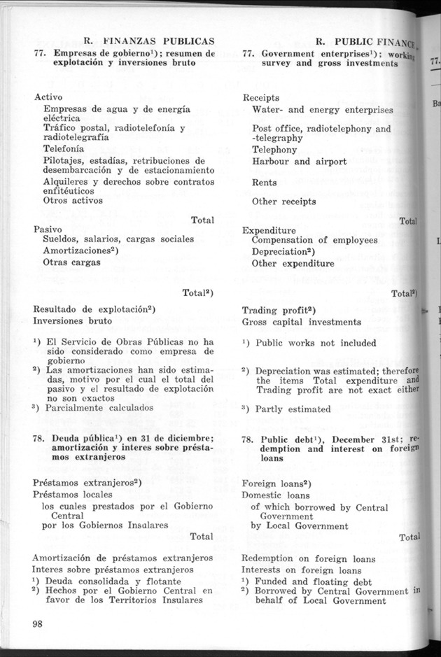 STATISTICAL YEARBOOK NETHERLANDS ANTILLES 1968 - Page 98