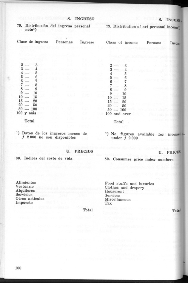 STATISTICAL YEARBOOK NETHERLANDS ANTILLES 1968 - Page 100
