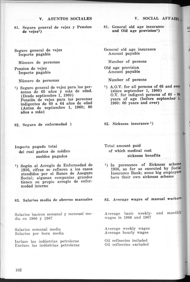STATISTICAL YEARBOOK NETHERLANDS ANTILLES 1968 - Page 102