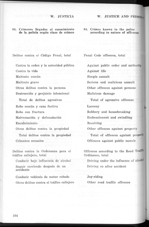 STATISTICAL YEARBOOK NETHERLANDS ANTILLES 1968 - Page 104