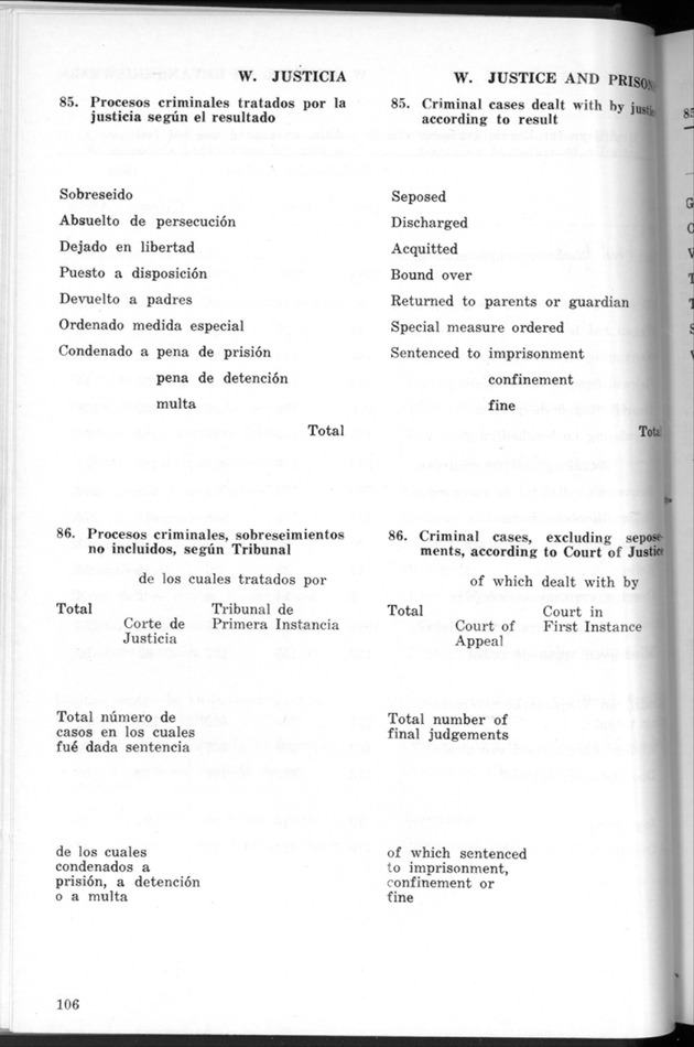 STATISTICAL YEARBOOK NETHERLANDS ANTILLES 1968 - Page 106