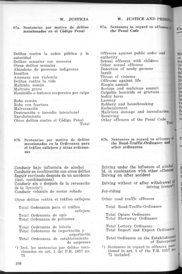 STATISTICAL YEARBOOK NETHERLANDS ANTILLES 1968 - Page 108