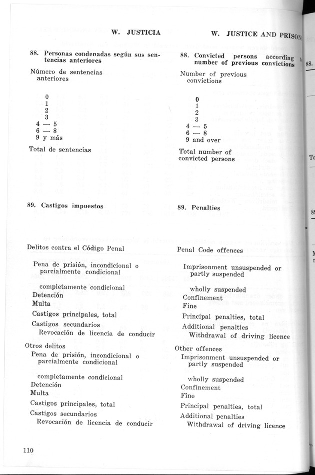 STATISTICAL YEARBOOK NETHERLANDS ANTILLES 1968 - Page 110