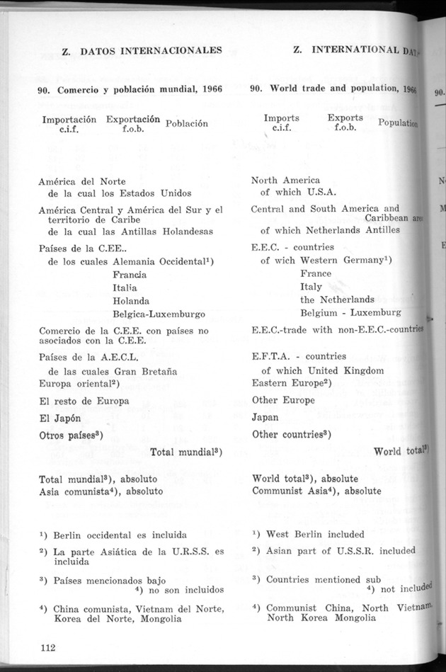STATISTICAL YEARBOOK NETHERLANDS ANTILLES 1968 - Page 112