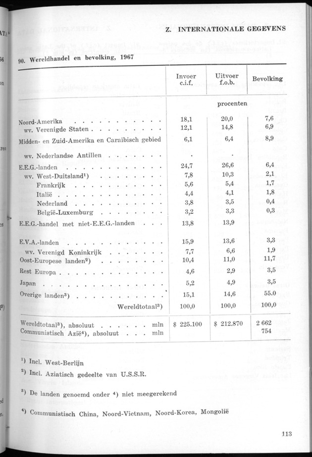 STATISTICAL YEARBOOK NETHERLANDS ANTILLES 1968 - Page 113