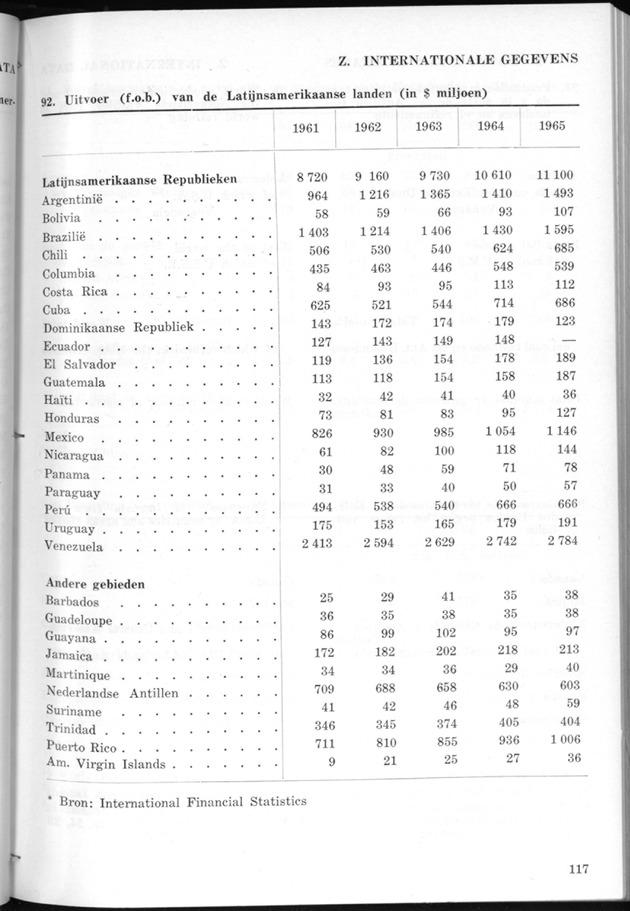 STATISTICAL YEARBOOK NETHERLANDS ANTILLES 1968 - Page 117