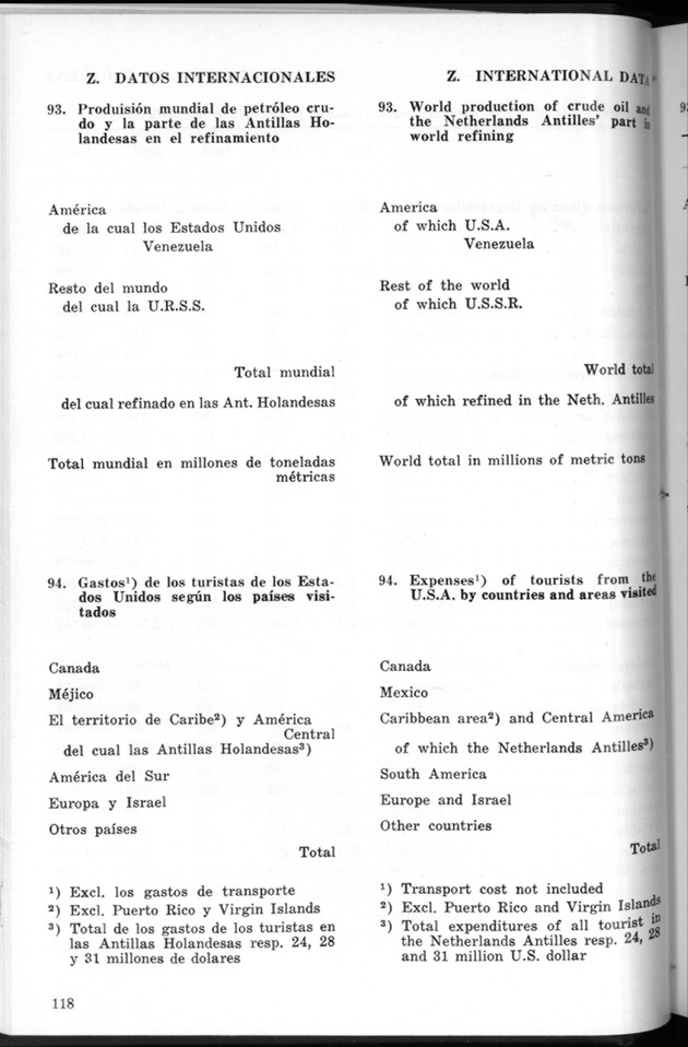 STATISTICAL YEARBOOK NETHERLANDS ANTILLES 1968 - Page 118