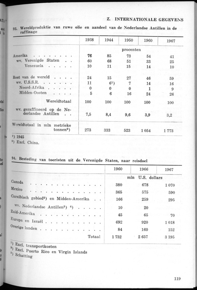 STATISTICAL YEARBOOK NETHERLANDS ANTILLES 1968 - Page 119