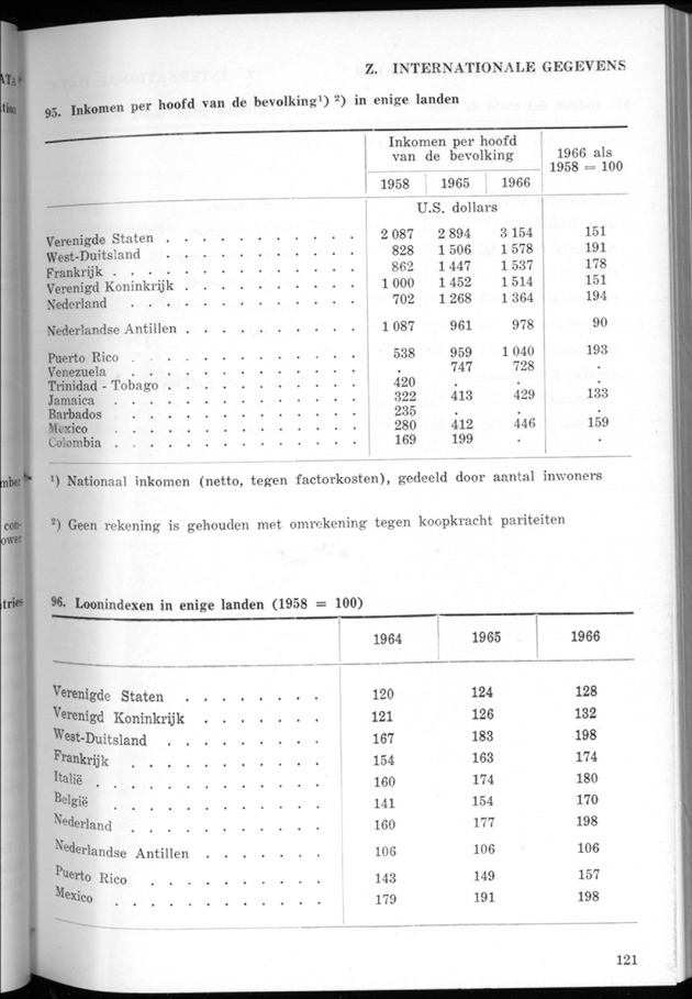 STATISTICAL YEARBOOK NETHERLANDS ANTILLES 1968 - Page 121
