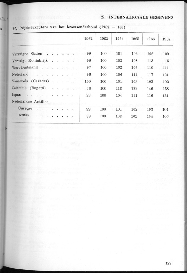 STATISTICAL YEARBOOK NETHERLANDS ANTILLES 1968 - Page 123