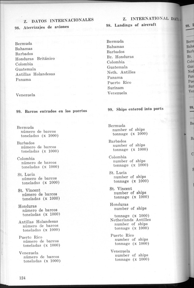 STATISTICAL YEARBOOK NETHERLANDS ANTILLES 1968 - Page 124